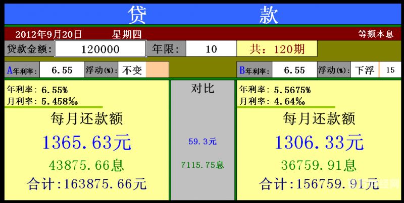 个人贷款收益计算方法详解