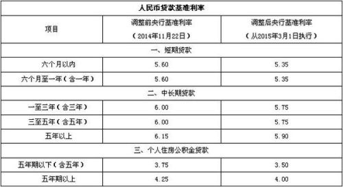 银行贷款利率计算方法详解，如何获取最合适的贷款利率