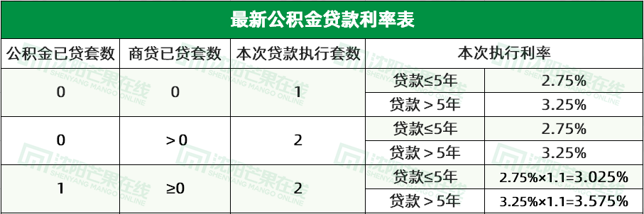 公积金贷款账单查询方法及注意事项