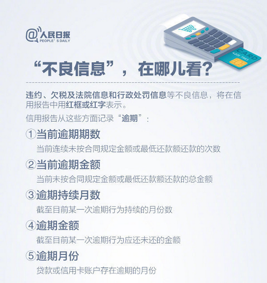 揭秘房屋贷款查询方法，让你轻松掌握个人信用状况