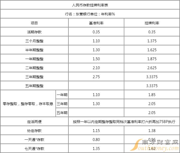 东营银行贷款攻略，了解贷款条件、流程及利率，让你轻松办理贷款业务