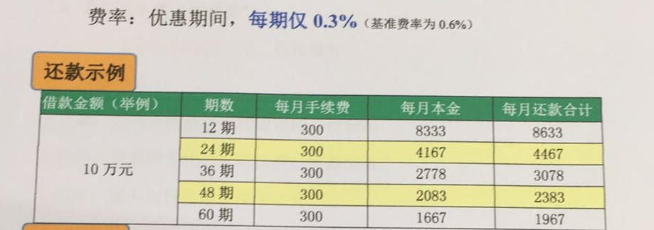 金融知识普及贷款日利费率怎么算，掌握计算方法，合理规划财务  第1行