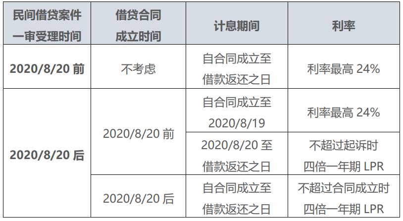 金融知识普及贷款日利费率怎么算，掌握计算方法，合理规划财务  第1行