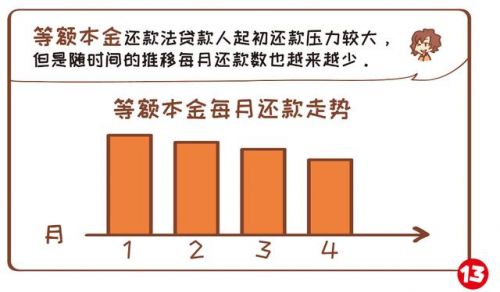 金融知识普及贷款日利费率怎么算，掌握计算方法，合理规划财务  第1行