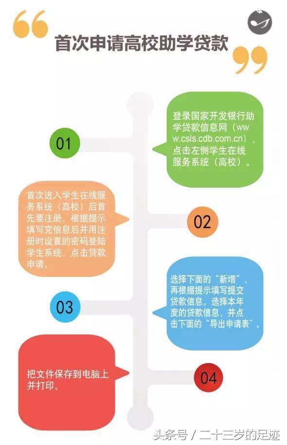 掌握助学贷款申请全流程，让你轻松获得资金支持