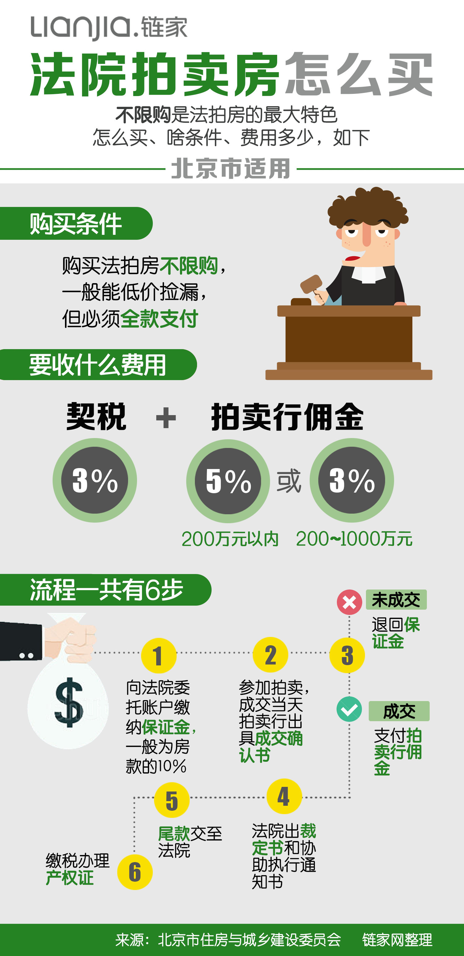 探讨贷款房屋在法院拍卖过程中的程序与规定