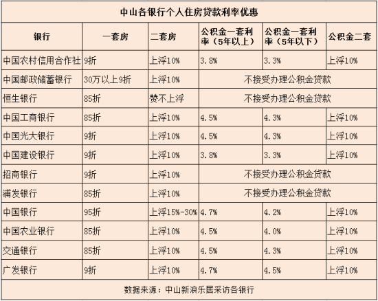 银行代理贷款利息计算方法与解析