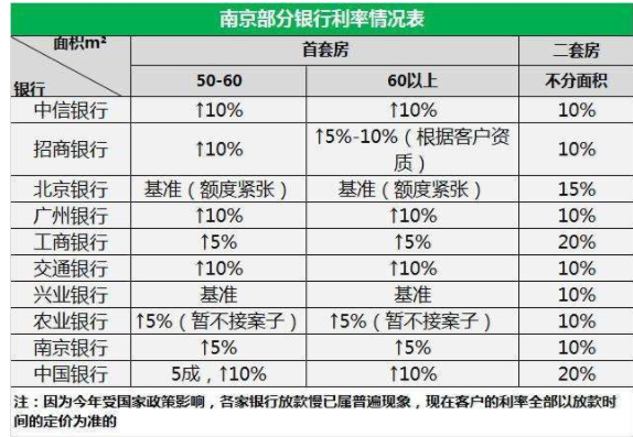 银行代理贷款利息计算方法与解析