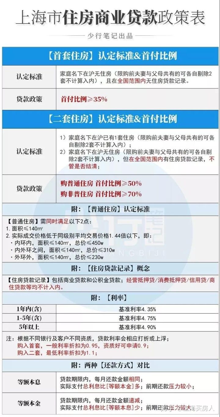 如何在拥有房贷的情况下申请贷款