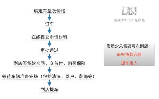 云南信托怎么贷款买车？—一份详尽的操作指南