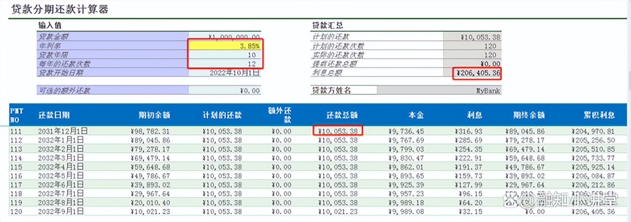 低利率贷款如何选择还款方式以实现最大效益