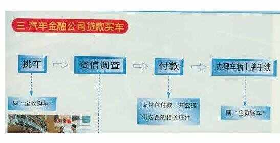 办理车拍照贷款详细指南，步骤、条件与注意事项