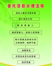 详解借条与贷款合同的写作技巧及注意事项