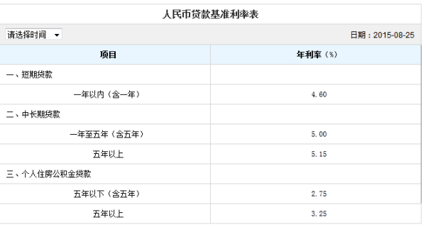 公司贷款购买的房子如何进行转让操作