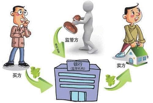 公司贷款购买的房子如何进行转让操作
