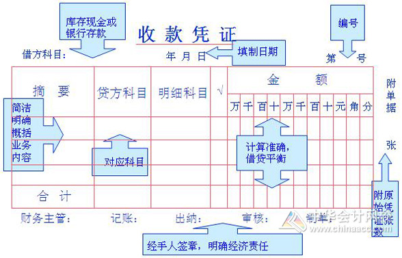 贷款凭证模板的设计与使用详解