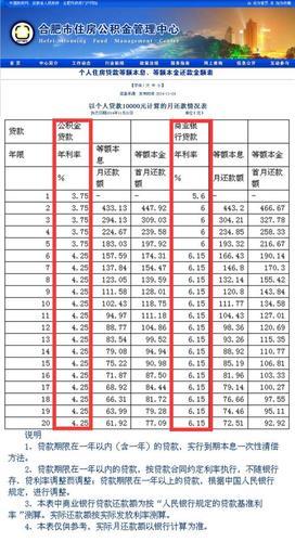 贷款利率0.76怎么算？详细解析贷款利息计算方法