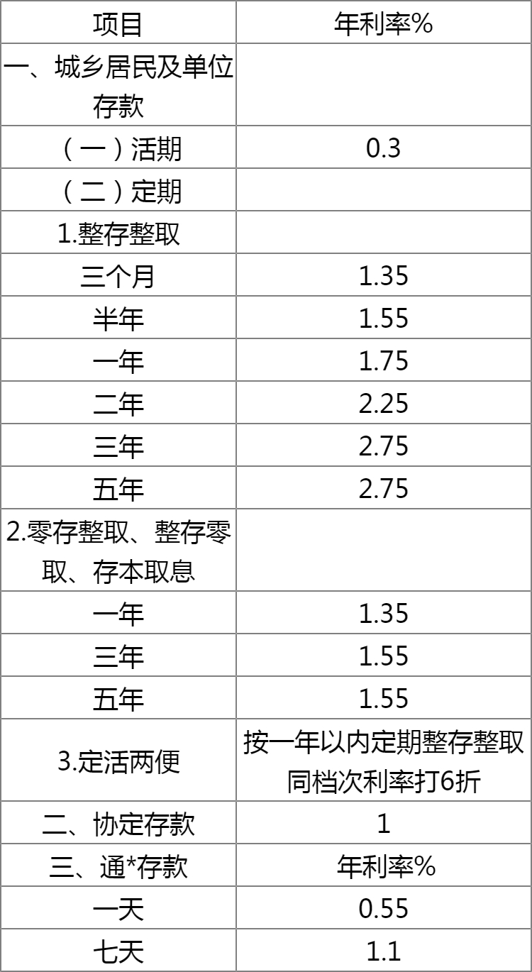 贷款利率0.76怎么算？详细解析贷款利息计算方法
