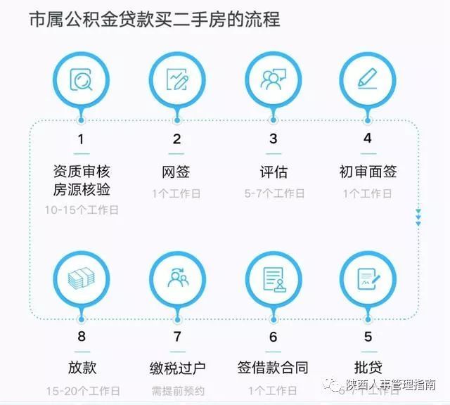 公积金贷款操作全指南，如何轻松办理住房公积金贷款