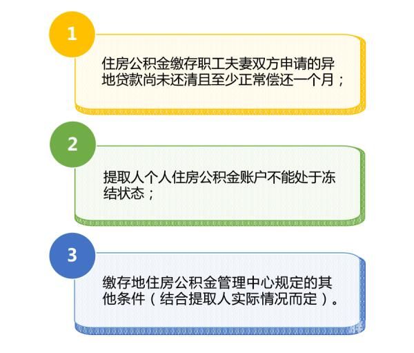 公积金贷款操作全指南，如何轻松办理住房公积金贷款
