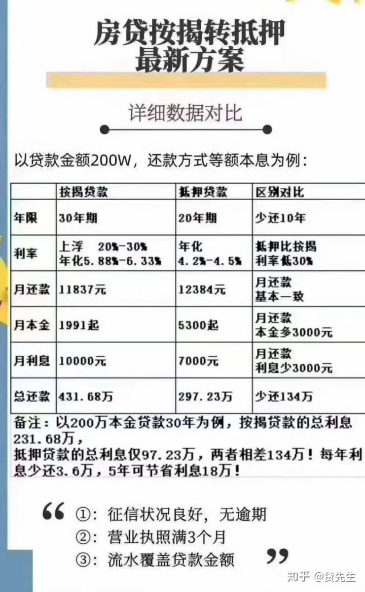 怎么查自己有没有贷款？一篇详解1200字教你轻松搞定