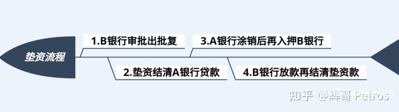 过户还贷，一种复杂的财务操作策略解析