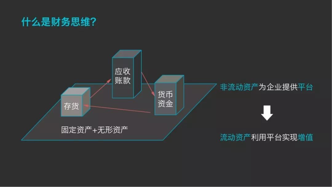 过户还贷，一种复杂的财务操作策略解析