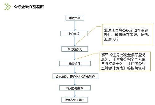 公积金贷款还贷排队攻略，如何顺利办理还款手续