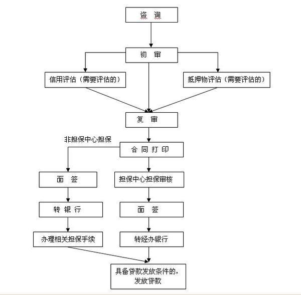 武汉公积金贷款政策解析及申请流程详解