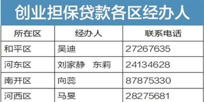 申请无息贷款的具体步骤与条件分析