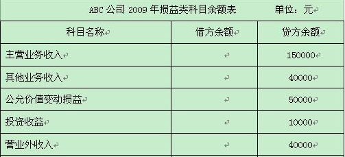 提高贷款余额的损益科目策略