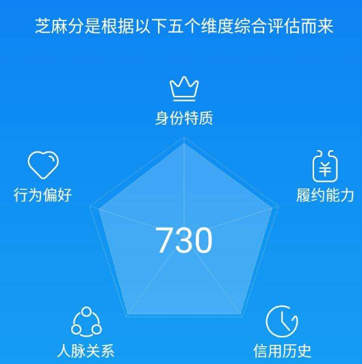 芝麻信用548分怎么贷款