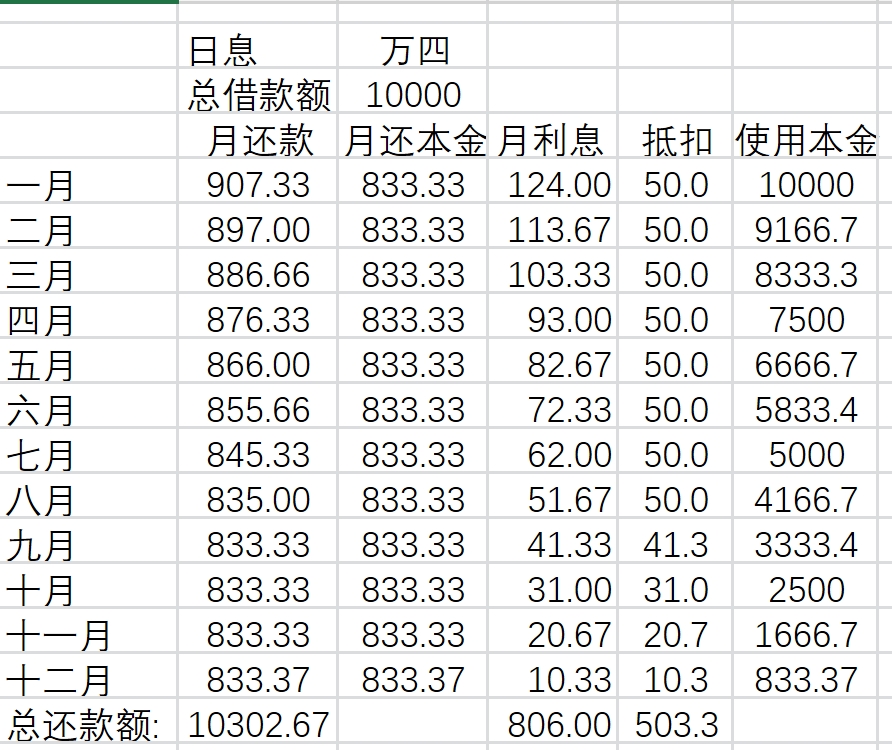 贷款年度日平计算方法详解，如何正确计算贷款年度日余额