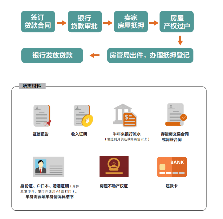 2021年贷款买房全攻略，步骤、额度、利率及注意事项
