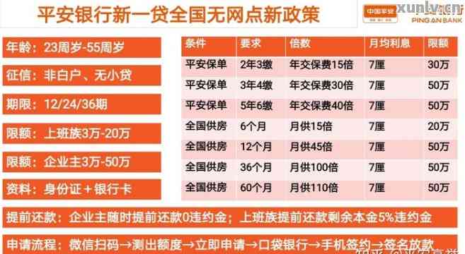 平安惠普贷款还款指南掌握这些方法，轻松还清贷款