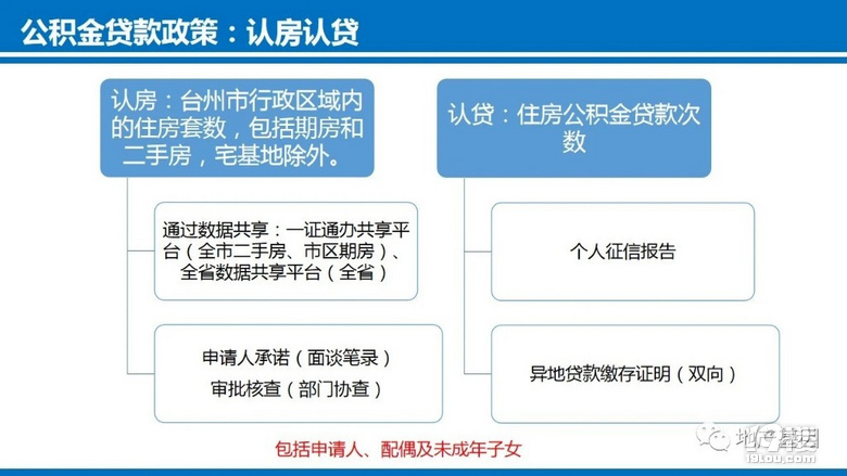 如何在台州使用公积金购房贷款及注意事项