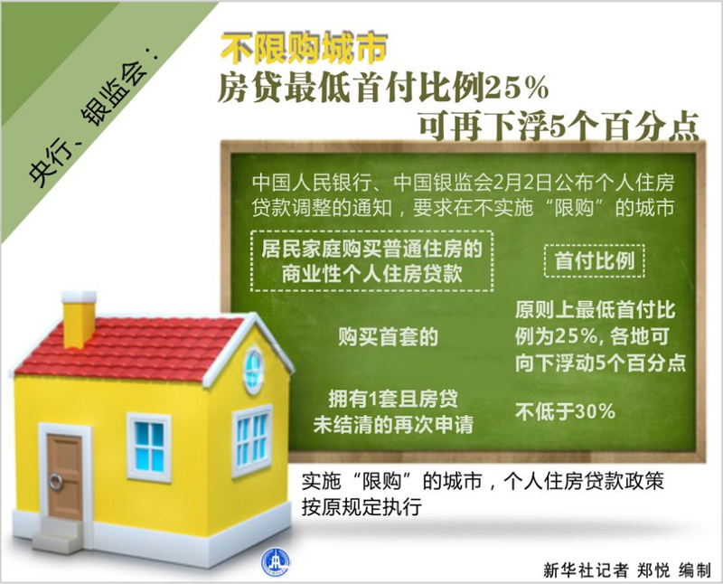 台湾居民在大陆购房贷款的相关政策与操作指南