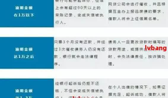 刚申请的贷款怎么退还？详细步骤解析