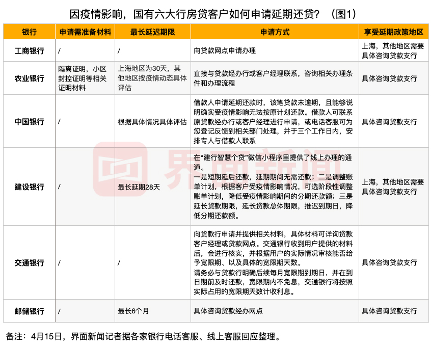 收入不好如何申请贷款延期，策略与建议