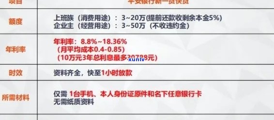 收入不好如何申请贷款延期，策略与建议