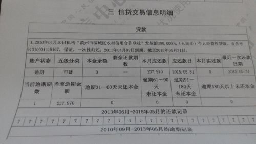 如何在没有征信记录的情况下贷款购车，实用指南
