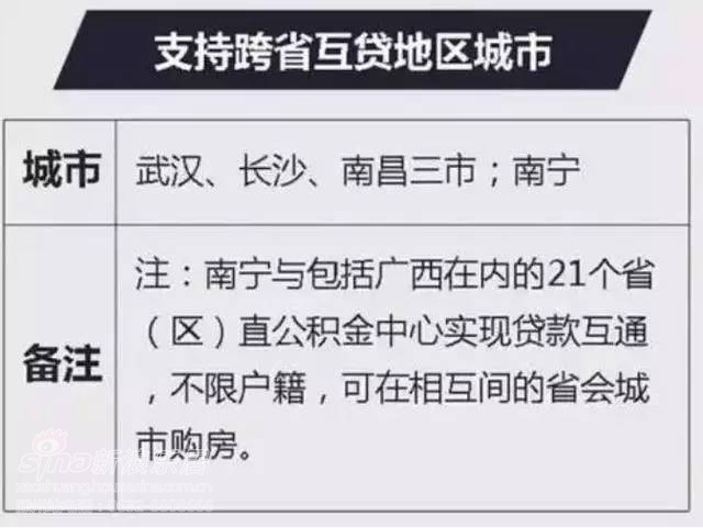 职工公积金贷款买房全攻略，详细步骤与注意事项
