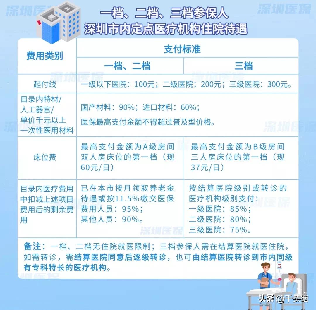 如何在个人购买住房时实现贷款最划算