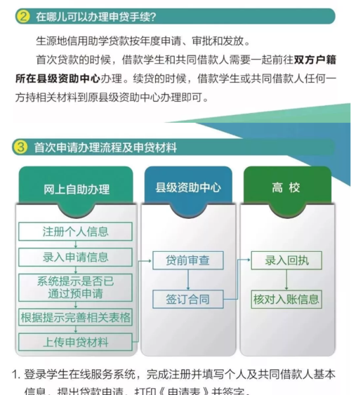 贷款生源地怎么填？了解填报方法，轻松解决贷款问题