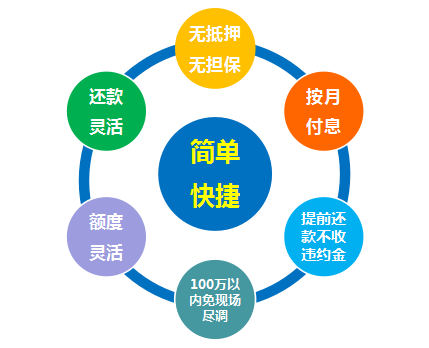高学历无工作如何贷款？解析贷款难题及解决方案