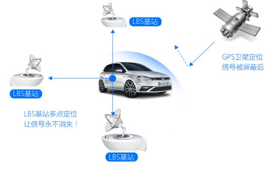 新车贷款攻略，如何查看GPS定位系统