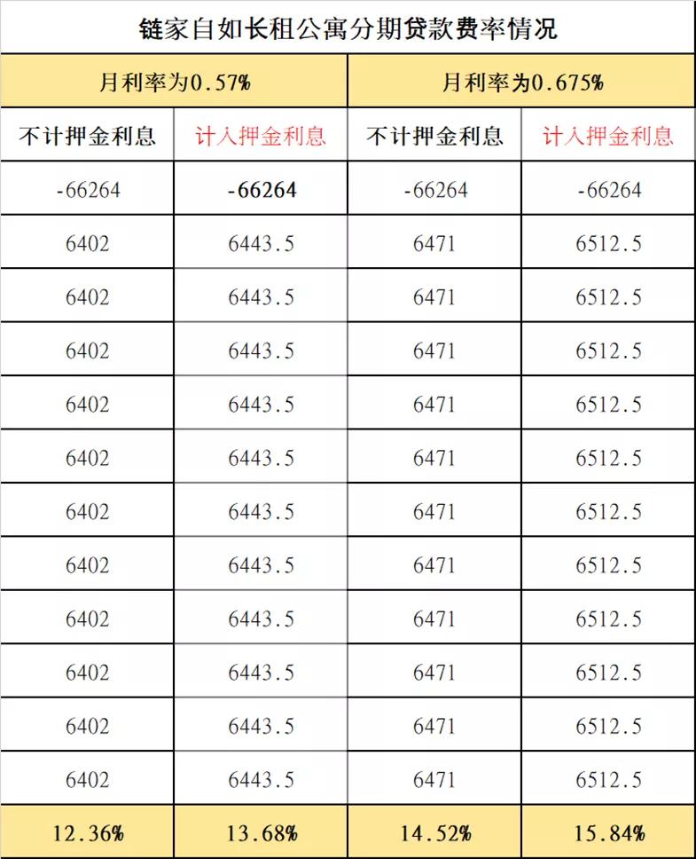 如何计算贷款年化费率，一篇详尽指南