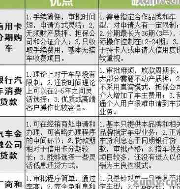 汽车贷款还款记账方法及注意事项