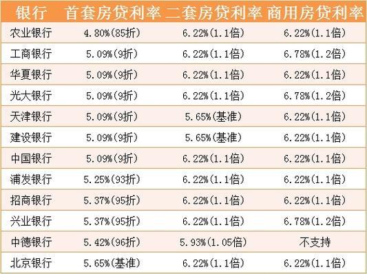 贷款卖房收益计算方法及注意事项详解