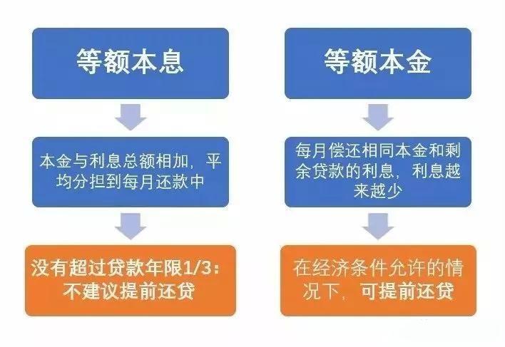 邮政贷款还款方式协商攻略，如何达成最佳还款方案